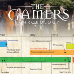 The Gamers Timeline (FREE PDF Download)